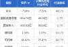 快手-W(01024.HK)5月21日耗资3520.3万港元回购61.85万股