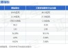 测绘股份(300826.SZ)：累计耗资4723万元回购2.14%股份