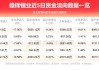 赣锋锂业将按每10股8元派发2023年度末期股息