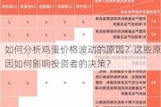 如何分析鸡蛋价格波动的原因？这些原因如何影响投资者的决策？