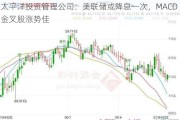 太平洋投资管理公司：美联储或降息一次，MACD 金叉股涨势佳