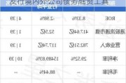 中信证券(06030.HK)拟再次申请发行境内外公司债务融资工具