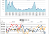 甲醇：累库速度偏慢，价格或小幅回落
