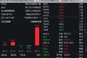 海外长钱加码中国资产，A50ETF基金(159592)连续9天获资金净流入！