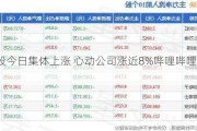 游戏股今日集体上涨 心动公司涨近8%哔哩哔哩-W涨近5%