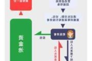 如何设定实现高额投资回报的目标时间