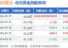 怡和嘉业(301367.SZ)：累计耗资1152.04万元回购18.47万股