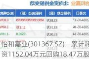 怡和嘉业(301367.SZ)：累计耗资1152.04万元回购18.47万股