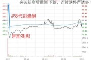 突破新高后瞬间下跌，连续跌停再诱多？