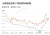 【硅铁】最新：华北某大型钢铁集团最新硅铁招标价格敲定，意料之中？？