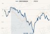 农银研究精选混合：净值下跌0.68%，近6个月收益率-8.75%