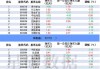 沪深股通|海天味业7月16日获外资卖出0.02%股份