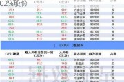 沪深股通|海天味业7月16日获外资卖出0.02%股份