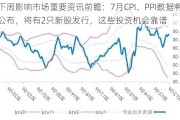 下周影响市场重要资讯前瞻：7月CPI、PPI数据将公布，将有2只新股发行，这些投资机会靠谱