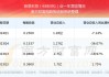 钜泉科技：7 月 1 日盘中跌 5.04%，一季度营收 1.26 亿