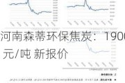 河南森蒂环保焦炭：1900 元/吨 新报价