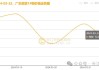 沪铜价格波动加剧：隔夜下跌0.69%至86550元/吨，美联储降息预期与稳增长政策提振市场情绪