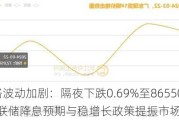 沪铜价格波动加剧：隔夜下跌0.69%至86550元/吨，美联储降息预期与稳增长政策提振市场情绪