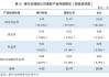 广发证券：预计公募基金资金将逐步回补银行配置比例 推动银行估值修复