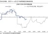 兴业证券：预计医药板块业绩将呈现边际向好趋势