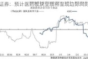 兴业证券：预计医药板块业绩将呈现边际向好趋势