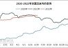 卓创资讯：久旱逢甘霖 华北地区玉米涨势如何？