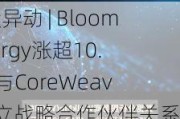 美股异动 | Bloom Energy涨超10.8% 与CoreWeave建立战略合作伙伴关系