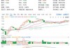 淮北矿业(600985.SH)将于6月7日发放2023年度现金红利 每股派1元