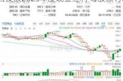 淮北矿业(600985.SH)将于6月7日发放2023年度现金红利 每股派1元