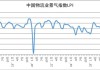 中国物流业景气指数：5 月为 51.8%，总体平稳