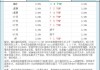 香港金管局将基本利率维持在5.75%不变