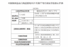 人保车险乌鲁木齐市营业部被罚6万元：利用业务便利为其他机构牟取不正当利益