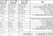 新股提示：汇成真空今日申购