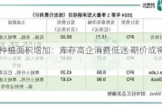 花生种植面积增加：库存高企消费低迷 期价或将走低