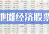 徐家汇：预计2024年上半年净利润为100万元~150万元，同比下降95.51%~97.01%