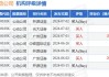 心动公司早盘持续上涨逾5% 开源证券维持“买入”评级