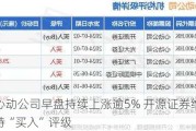 心动公司早盘持续上涨逾5% 开源证券维持“买入”评级