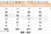 长久股份东南亚市场潜力：午后上涨3.69%，新高59.5港元