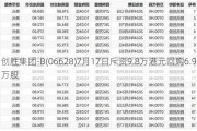 创胜集团-B(06628)7月17日斥资9.8万港元回购6.9万股