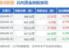 易成新能(300080.SZ)：5月获得政府补助共计408.50万元