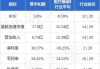 普华和顺(01358)7月18日耗资约40.39万港元回购35万股