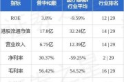 普华和顺(01358)7月18日耗资约40.39万港元回购35万股