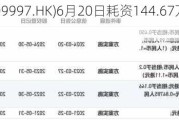 康基医疗(09997.HK)6月20日耗资144.67万港元回购25万股