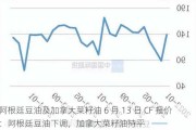 阿根廷豆油及加拿大菜籽油 6 月 13 日 CF 报价：阿根廷豆油下调，加拿大菜籽油持平