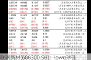 联瑞新材(688300.SH)：lowα球硅产品销售呈增长趋势 产能可满足市场需求