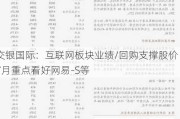 交银国际：互联网板块业绩/回购支撑股价 7月重点看好网易-S等