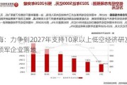 上海：力争到2027年支持10家以上低空经济研发制造领军企业落地