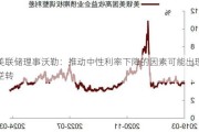 美联储理事沃勒：推动中性利率下降的因素可能出现逆转