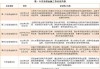 三中全会《决定》34次提及“金融”，释放出哪些重要信号？