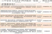 三中全会《决定》34次提及“金融”，释放出哪些重要信号？